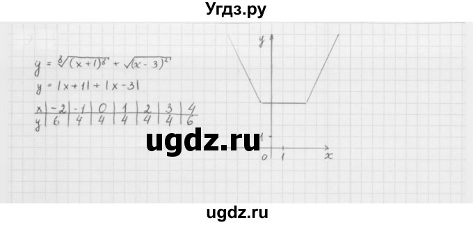 ГДЗ (Решебник к учебнику 2022) по алгебре 10 класс Мерзляк А.Г. / §9 / 9.48