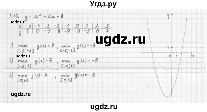 ГДЗ (Решебник к учебнику 2013) по алгебре 10 класс Мерзляк А.Г. / §1 / 1.10