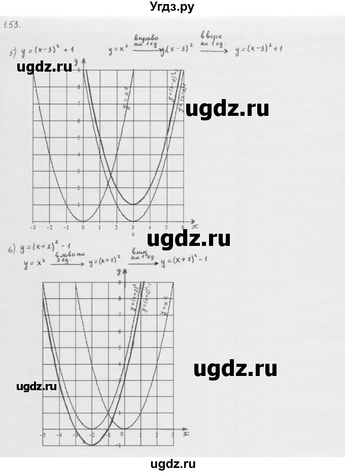 ГДЗ (Решебник к учебнику 2013) по алгебре 10 класс Мерзляк А.Г. / §1 / 1.53(продолжение 2)