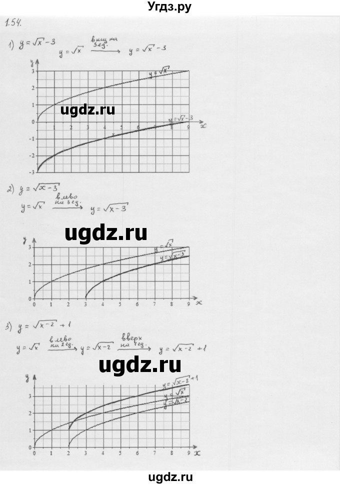 ГДЗ (Решебник к учебнику 2013) по алгебре 10 класс Мерзляк А.Г. / §1 / 1.54