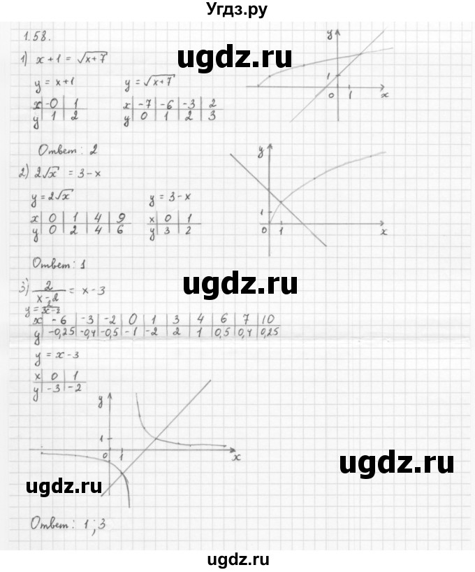 ГДЗ (Решебник к учебнику 2013) по алгебре 10 класс Мерзляк А.Г. / §1 / 1.58