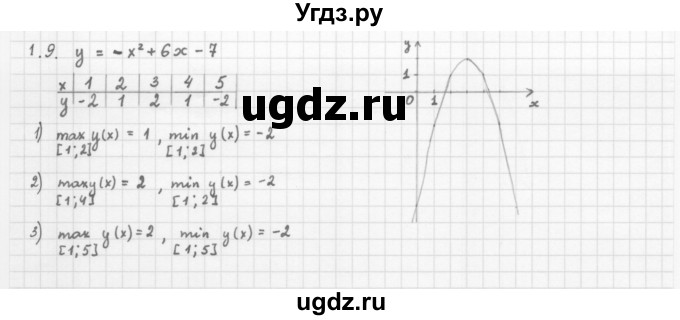 ГДЗ (Решебник к учебнику 2013) по алгебре 10 класс Мерзляк А.Г. / §1 / 1.9