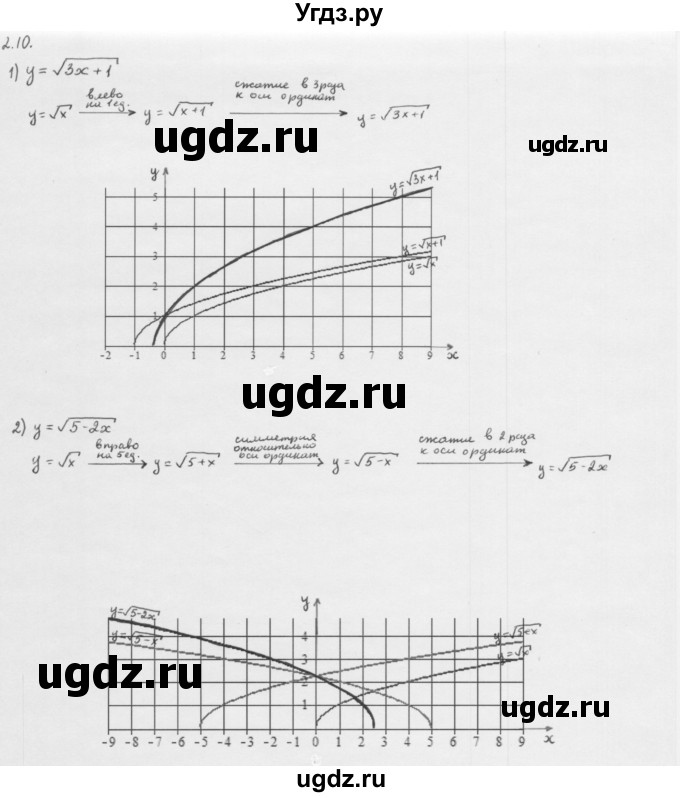 ГДЗ (Решебник к учебнику 2013) по алгебре 10 класс Мерзляк А.Г. / §2 / 2.10