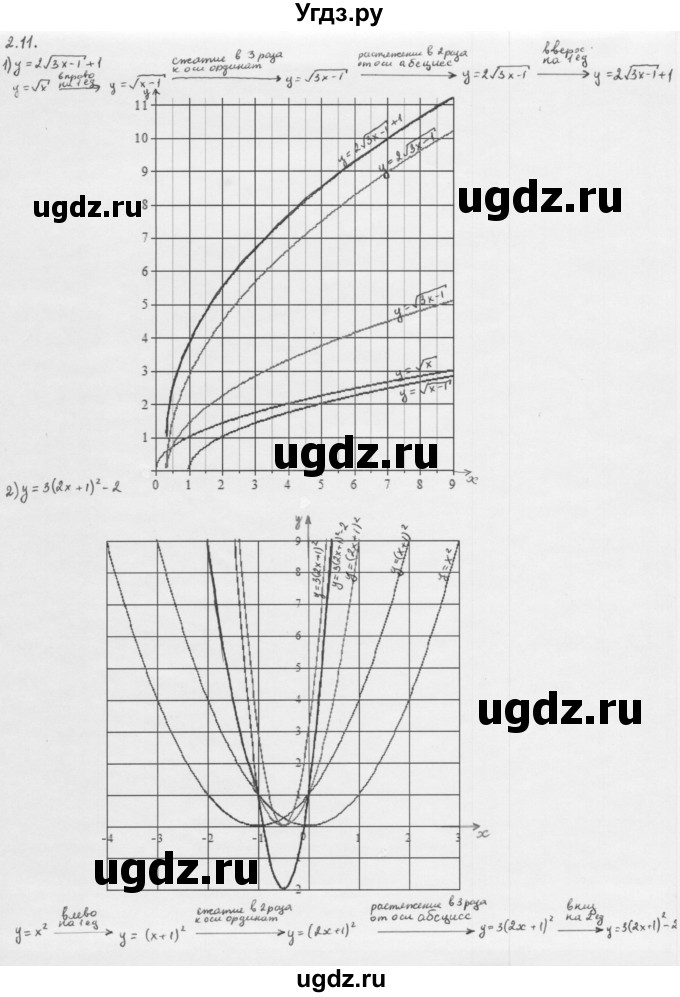 ГДЗ (Решебник к учебнику 2013) по алгебре 10 класс Мерзляк А.Г. / §2 / 2.11