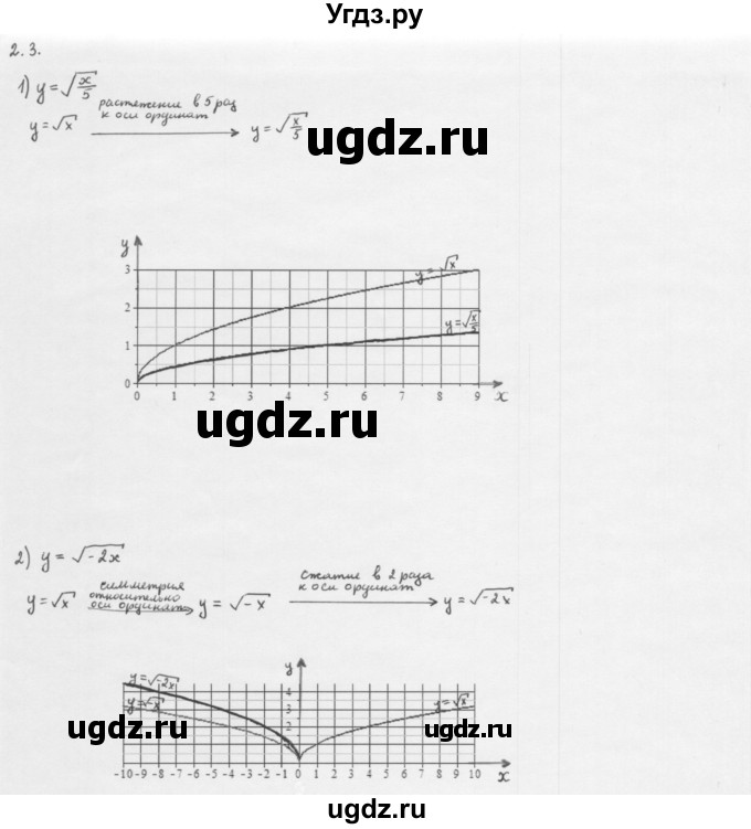 ГДЗ (Решебник к учебнику 2013) по алгебре 10 класс Мерзляк А.Г. / §2 / 2.3