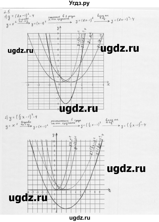 ГДЗ (Решебник к учебнику 2013) по алгебре 10 класс Мерзляк А.Г. / §2 / 2.5