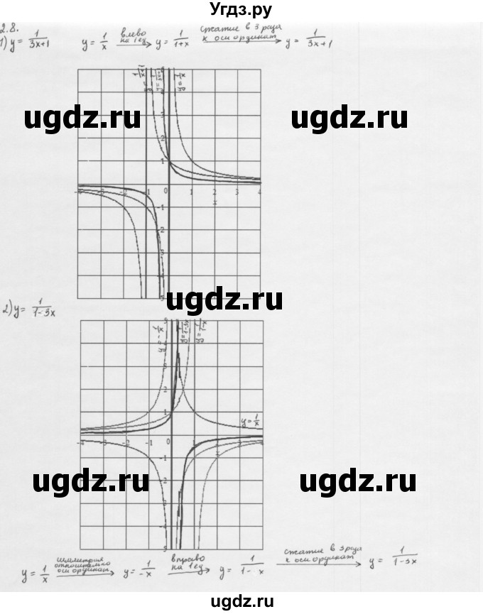 ГДЗ (Решебник к учебнику 2013) по алгебре 10 класс Мерзляк А.Г. / §2 / 2.8