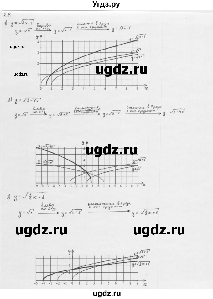 ГДЗ (Решебник к учебнику 2013) по алгебре 10 класс Мерзляк А.Г. / §2 / 2.9