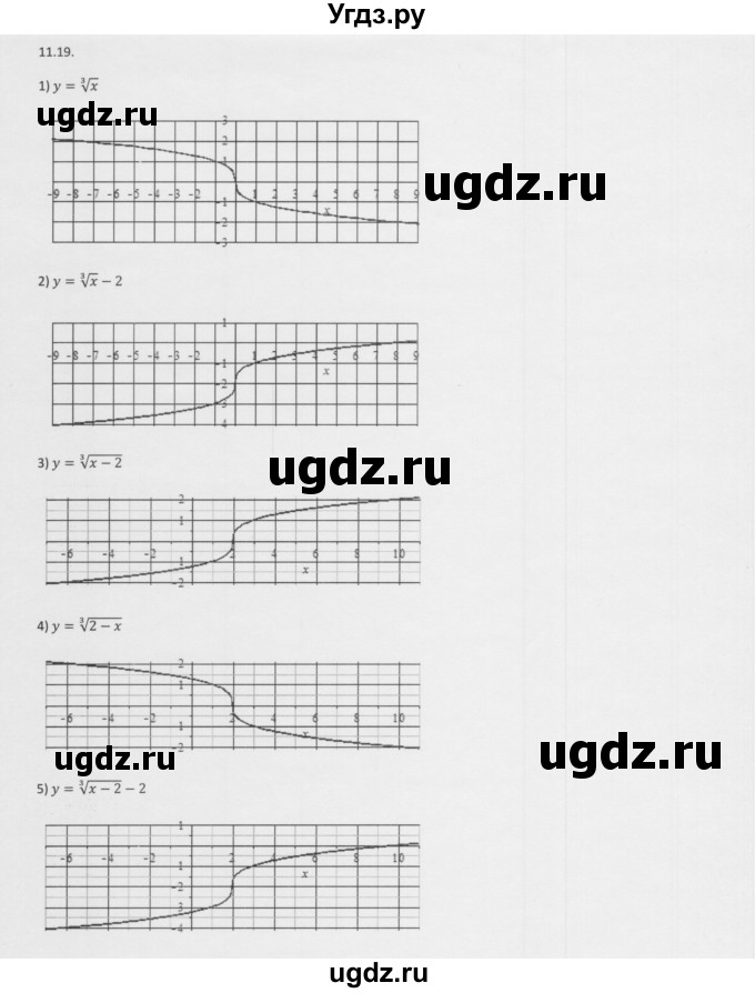 ГДЗ (Решебник к учебнику 2013) по алгебре 10 класс Мерзляк А.Г. / §11 / 11.19