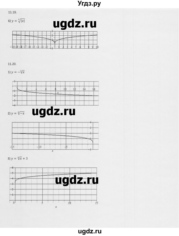 ГДЗ (Решебник к учебнику 2013) по алгебре 10 класс Мерзляк А.Г. / §11 / 11.19(продолжение 2)