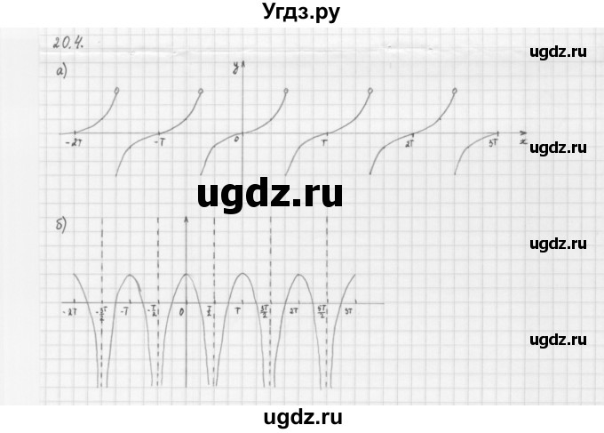 ГДЗ (Решебник к учебнику 2013) по алгебре 10 класс Мерзляк А.Г. / §20 / 20.4