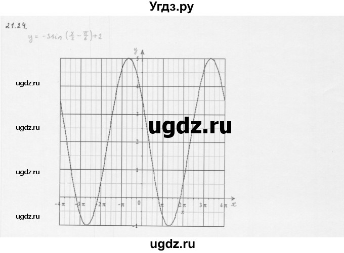 ГДЗ (Решебник к учебнику 2013) по алгебре 10 класс Мерзляк А.Г. / §21 / 21.24