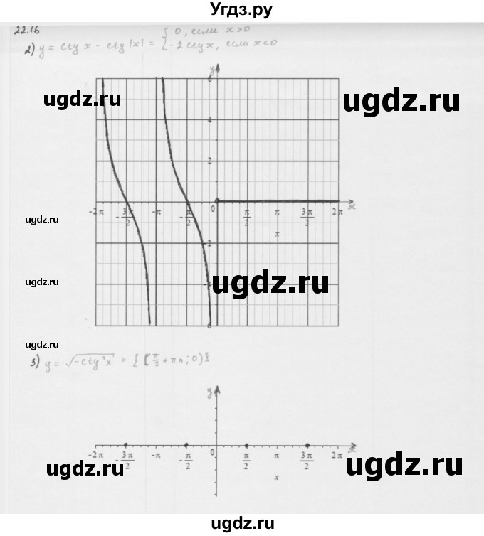 ГДЗ (Решебник к учебнику 2013) по алгебре 10 класс Мерзляк А.Г. / §22 / 22.16(продолжение 2)