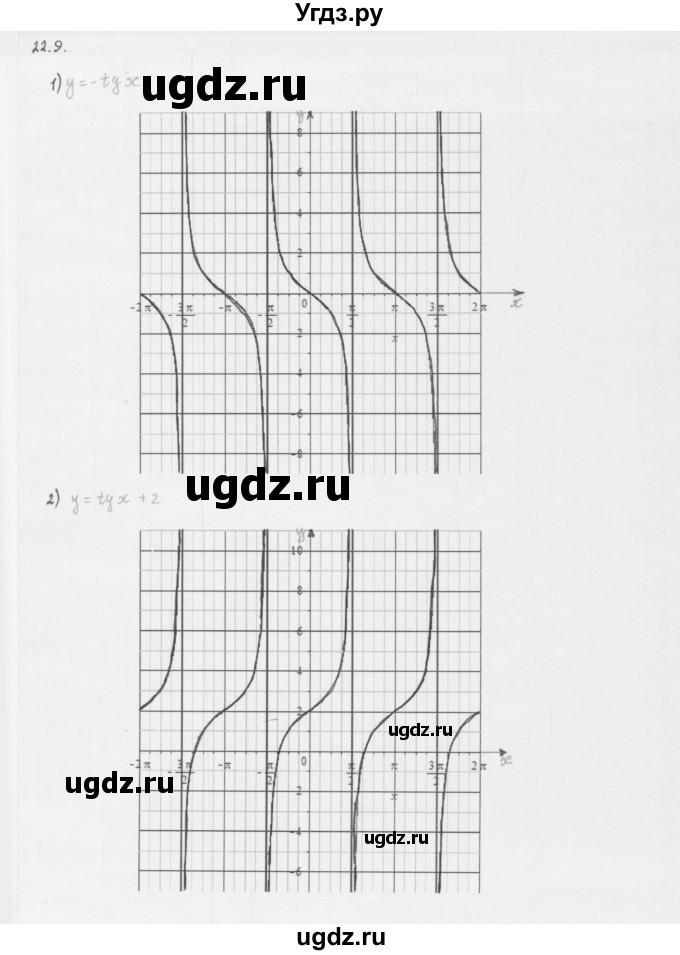 ГДЗ (Решебник к учебнику 2013) по алгебре 10 класс Мерзляк А.Г. / §22 / 22.9