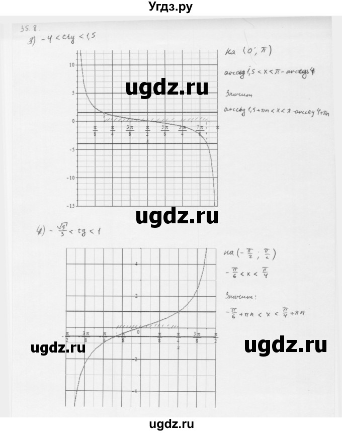ГДЗ (Решебник к учебнику 2013) по алгебре 10 класс Мерзляк А.Г. / §35 / 35.8(продолжение 2)