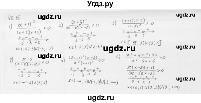 ГДЗ (Решебник к учебнику 2013) по алгебре 10 класс Мерзляк А.Г. / §40 / 40.15