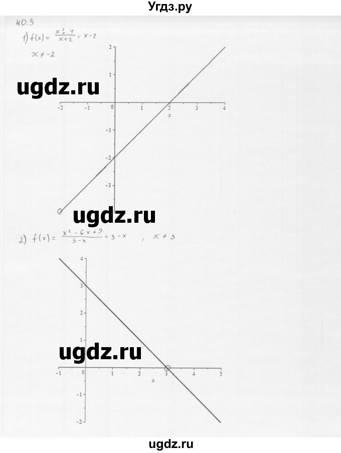 ГДЗ (Решебник к учебнику 2013) по алгебре 10 класс Мерзляк А.Г. / §40 / 40.3