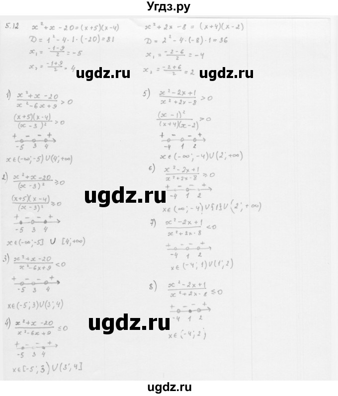 ГДЗ (Решебник к учебнику 2013) по алгебре 10 класс Мерзляк А.Г. / §5 / 5.12