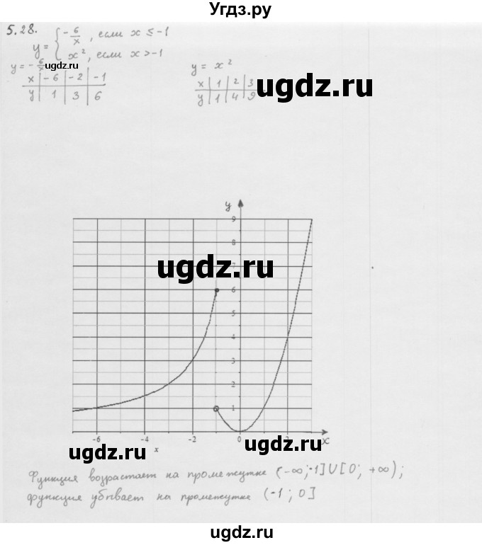 ГДЗ (Решебник к учебнику 2013) по алгебре 10 класс Мерзляк А.Г. / §5 / 5.28