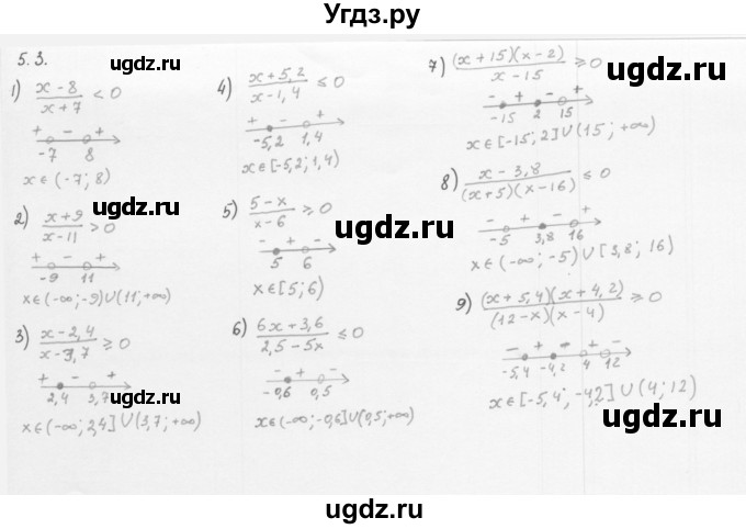 ГДЗ (Решебник к учебнику 2013) по алгебре 10 класс Мерзляк А.Г. / §5 / 5.3