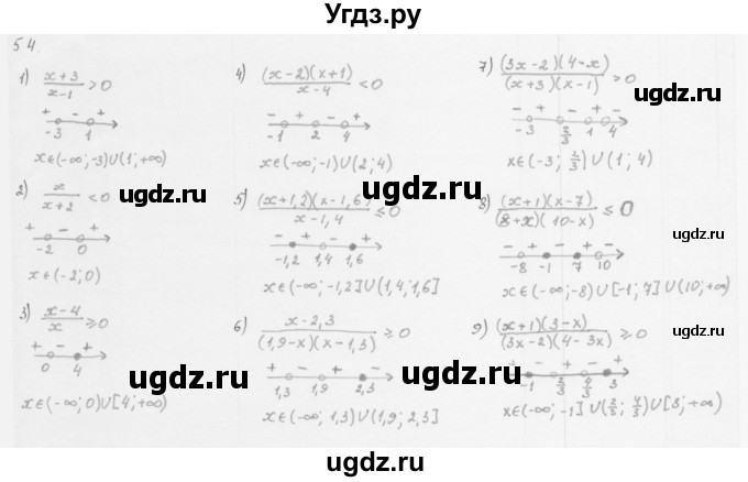 ГДЗ (Решебник к учебнику 2013) по алгебре 10 класс Мерзляк А.Г. / §5 / 5.4