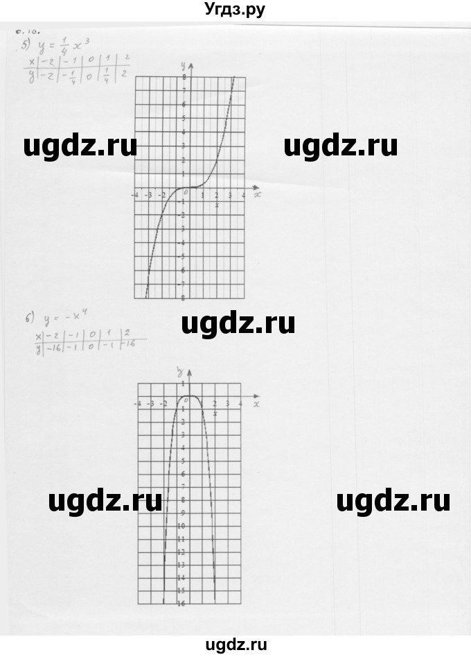 ГДЗ (Решебник к учебнику 2013) по алгебре 10 класс Мерзляк А.Г. / §6 / 6.18(продолжение 2)