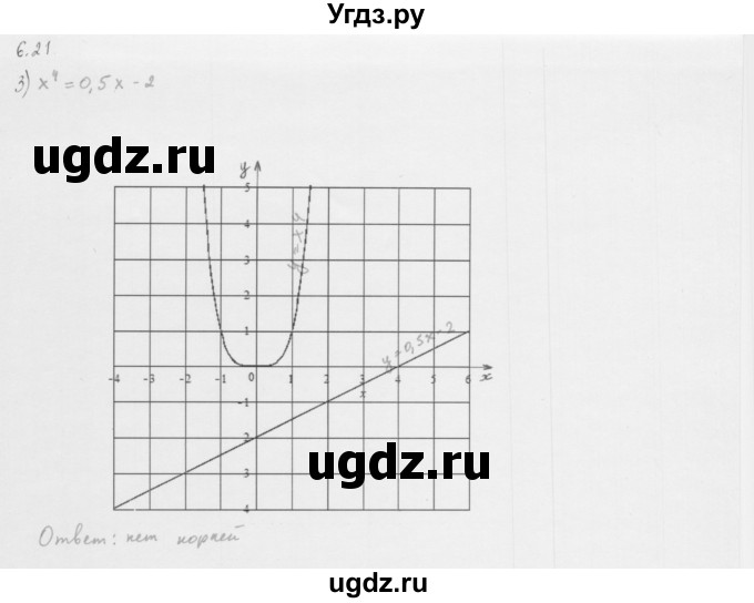 ГДЗ (Решебник к учебнику 2013) по алгебре 10 класс Мерзляк А.Г. / §6 / 6.21(продолжение 2)