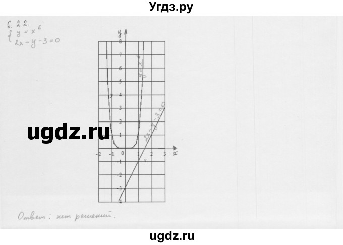 ГДЗ (Решебник к учебнику 2013) по алгебре 10 класс Мерзляк А.Г. / §6 / 6.22