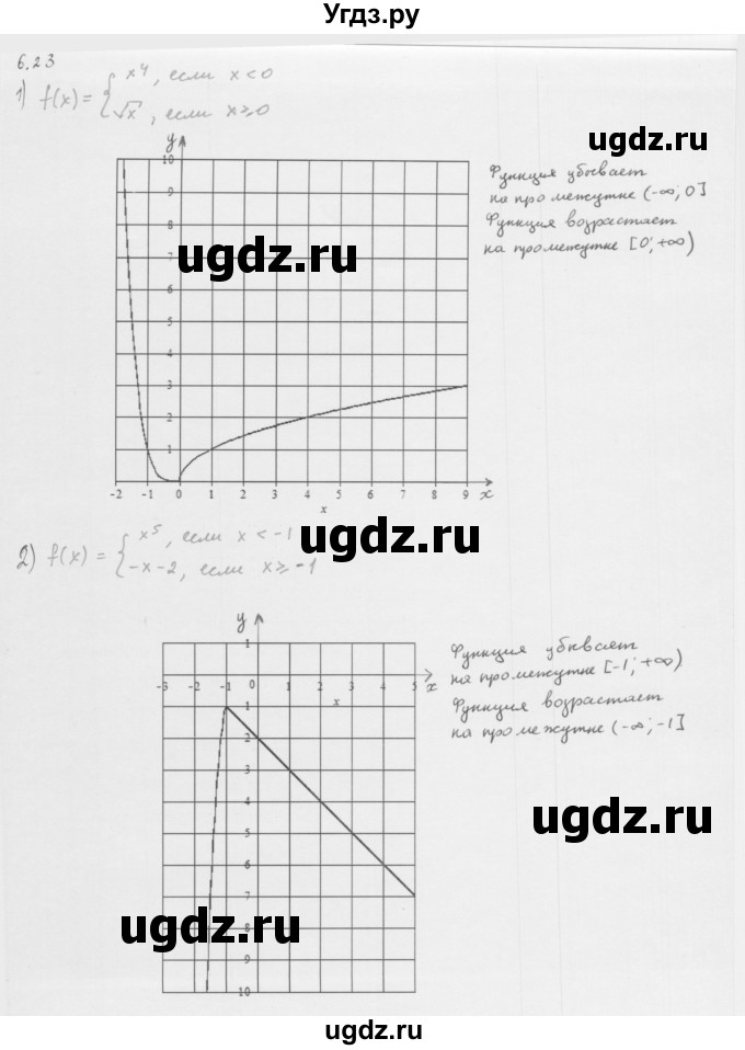 ГДЗ (Решебник к учебнику 2013) по алгебре 10 класс Мерзляк А.Г. / §6 / 6.23