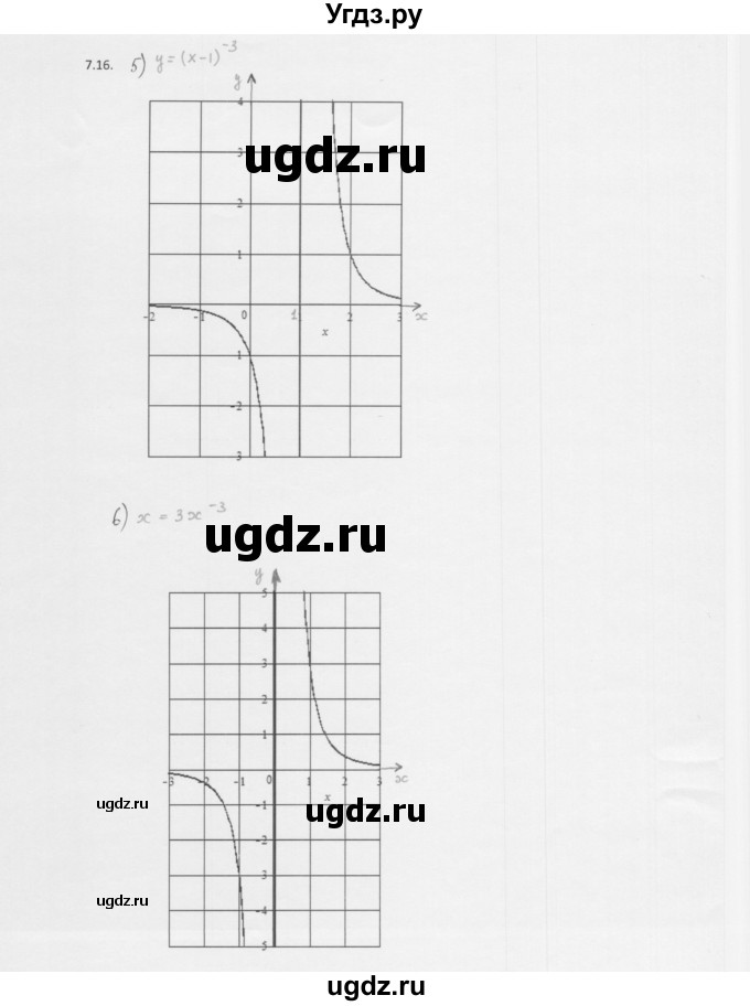 ГДЗ (Решебник к учебнику 2013) по алгебре 10 класс Мерзляк А.Г. / §7 / 7.16(продолжение 3)