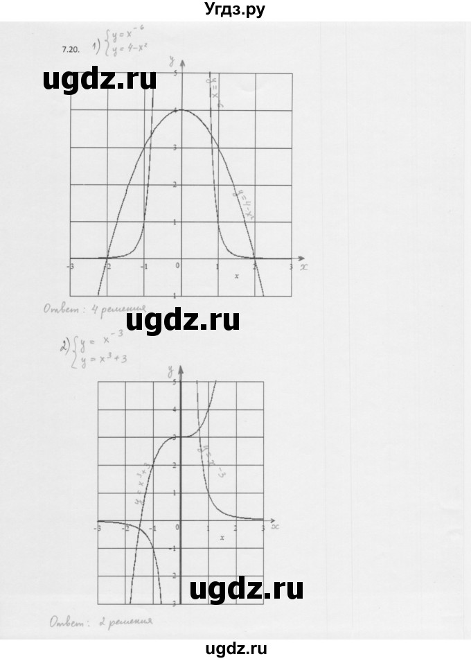 ГДЗ (Решебник к учебнику 2013) по алгебре 10 класс Мерзляк А.Г. / §7 / 7.20
