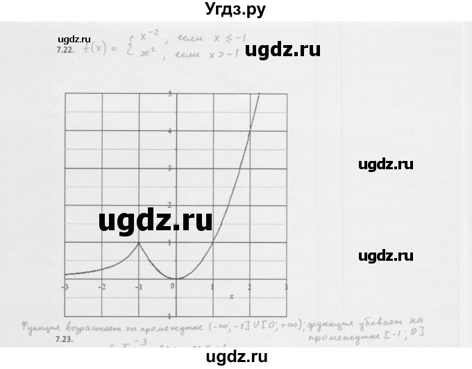 ГДЗ (Решебник к учебнику 2013) по алгебре 10 класс Мерзляк А.Г. / §7 / 7.22