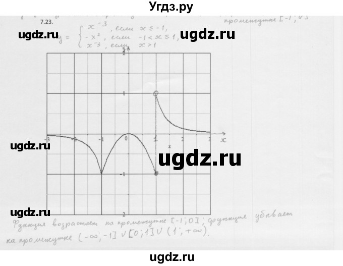ГДЗ (Решебник к учебнику 2013) по алгебре 10 класс Мерзляк А.Г. / §7 / 7.23