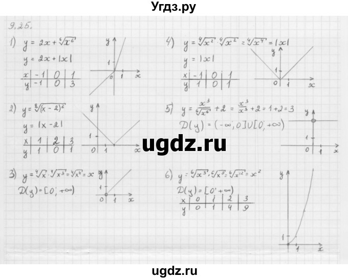 ГДЗ (Решебник к учебнику 2013) по алгебре 10 класс Мерзляк А.Г. / §9 / 9.25