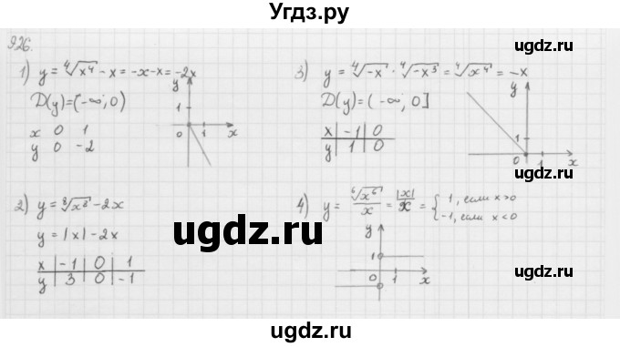 ГДЗ (Решебник к учебнику 2013) по алгебре 10 класс Мерзляк А.Г. / §9 / 9.26