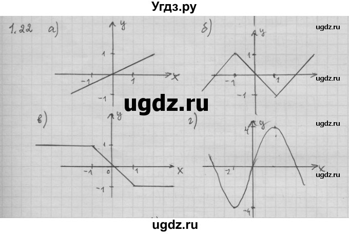 ГДЗ (Решебник) по алгебре 11 класс Никольский С. М. / номер / § 1 / 22