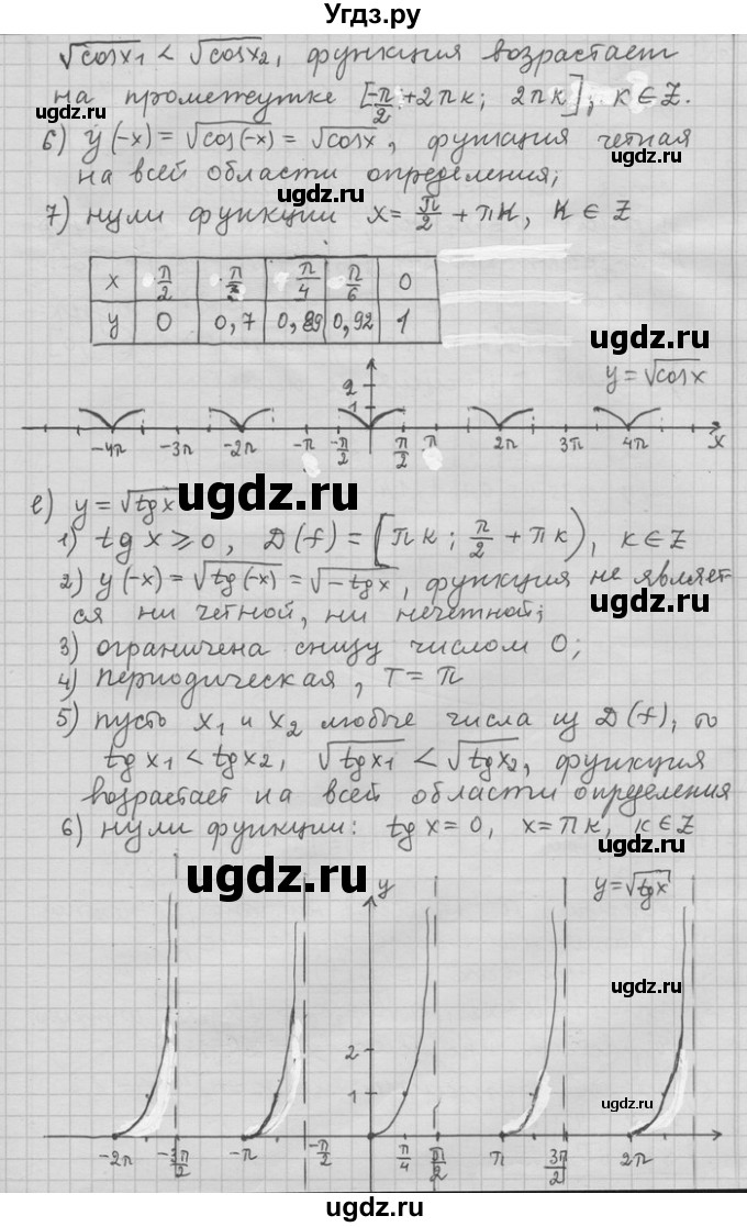 ГДЗ (Решебник) по алгебре 11 класс Никольский С. М. / номер / § 1 / 56(продолжение 5)