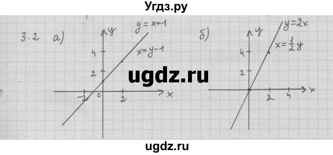 ГДЗ (Решебник) по алгебре 11 класс Никольский С. М. / номер / § 3 / 2
