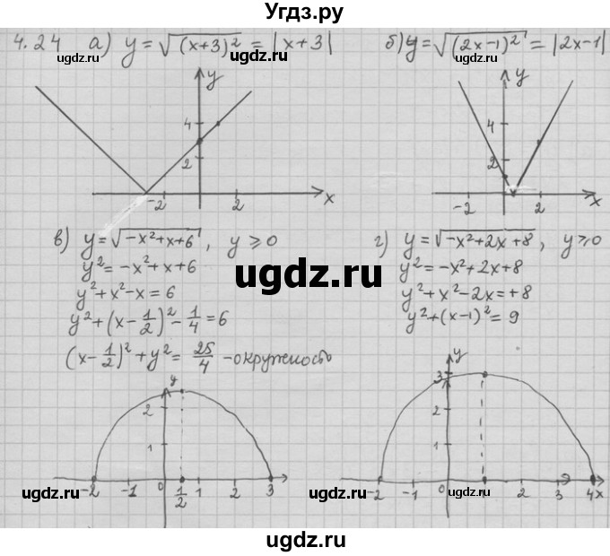 ГДЗ (Решебник) по алгебре 11 класс Никольский С. М. / номер / § 4 / 24