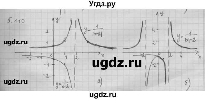 ГДЗ (Решебник) по алгебре 11 класс Никольский С. М. / номер / § 5 / 110