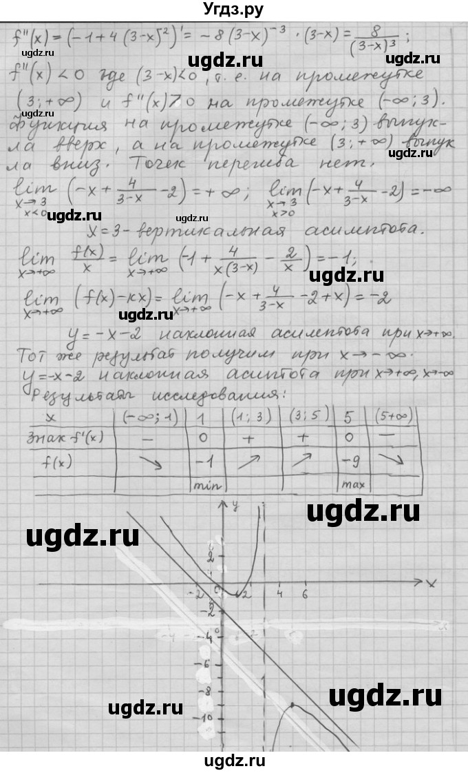 ГДЗ (Решебник) по алгебре 11 класс Никольский С. М. / номер / § 5 / 117(продолжение 4)