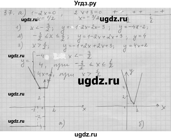 ГДЗ (Решебник) по алгебре 11 класс Никольский С. М. / задача для повторения / 37