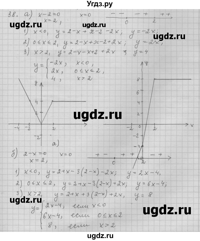 ГДЗ (Решебник) по алгебре 11 класс Никольский С. М. / задача для повторения / 38