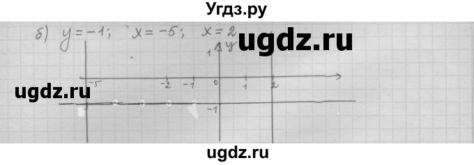 ГДЗ (Решебник) по алгебре 11 класс Никольский С. М. / задача для повторения / 47(продолжение 2)