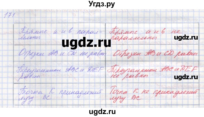 ГДЗ (Решебник) по геометрии 7 класс (рабочая тетрадь) Мерзляк А.Г. / упражнение номер / 171