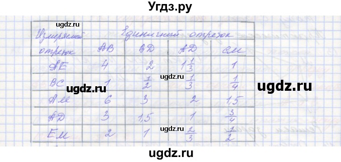 ГДЗ (Решебник) по геометрии 7 класс (рабочая тетрадь) Мерзляк А.Г. / упражнение номер / 19(продолжение 2)