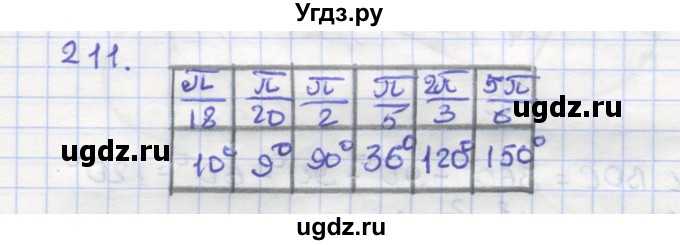 ГДЗ (Решебник) по геометрии 9 класс (рабочая тетрадь) Дудницын Ю.П. / задача номер / 211