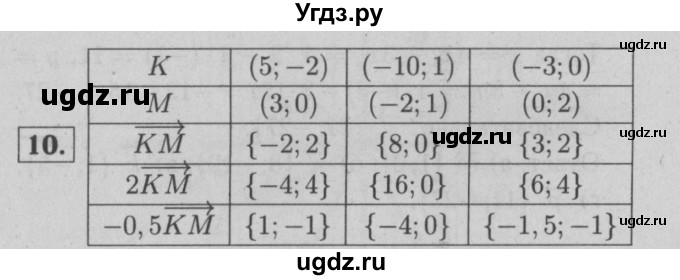 ГДЗ (решебник №1) по геометрии 9 класс (рабочая тетрадь) Л.С. Атанасян / номер / 10
