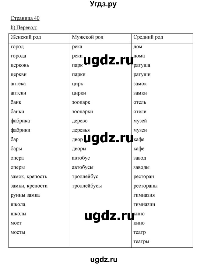 ГДЗ (Решебник) по немецкому языку 5 класс И.Л. Бим / страница / 40