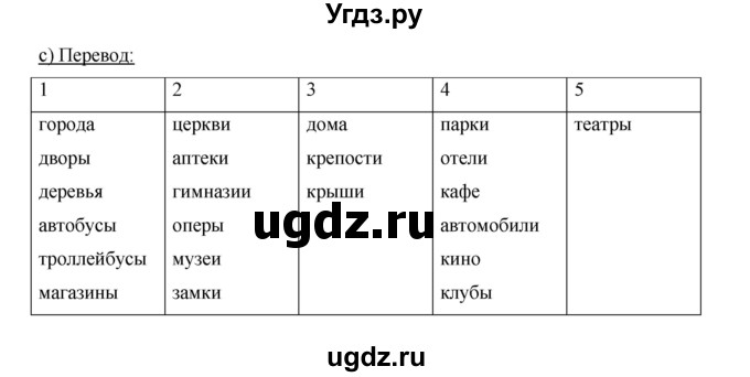 ГДЗ (Решебник) по немецкому языку 5 класс И.Л. Бим / страница / 40(продолжение 2)